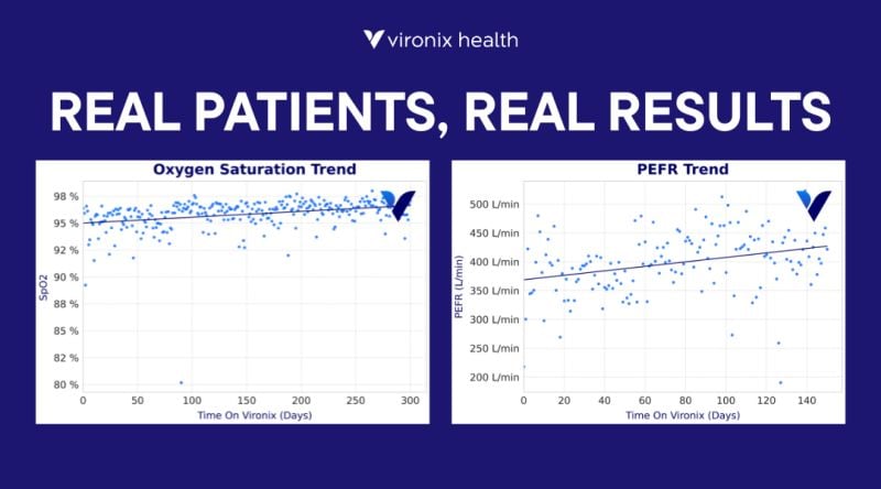 Clinical Wins This Week At Vironix