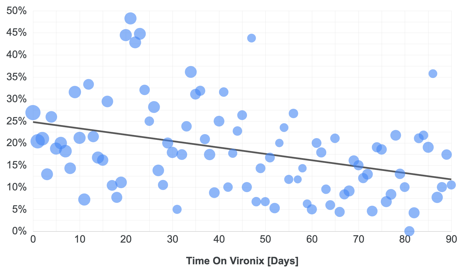 Mild systolic blood-pressure control-loss events over time