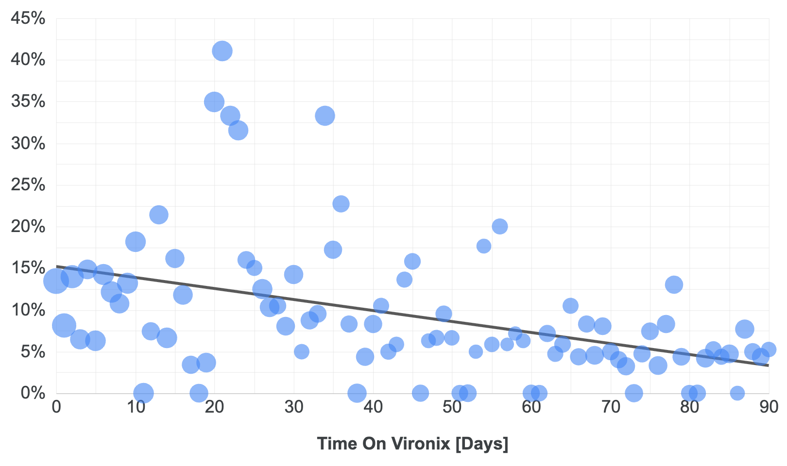 Moderate systolic blood-pressure control-loss events over time