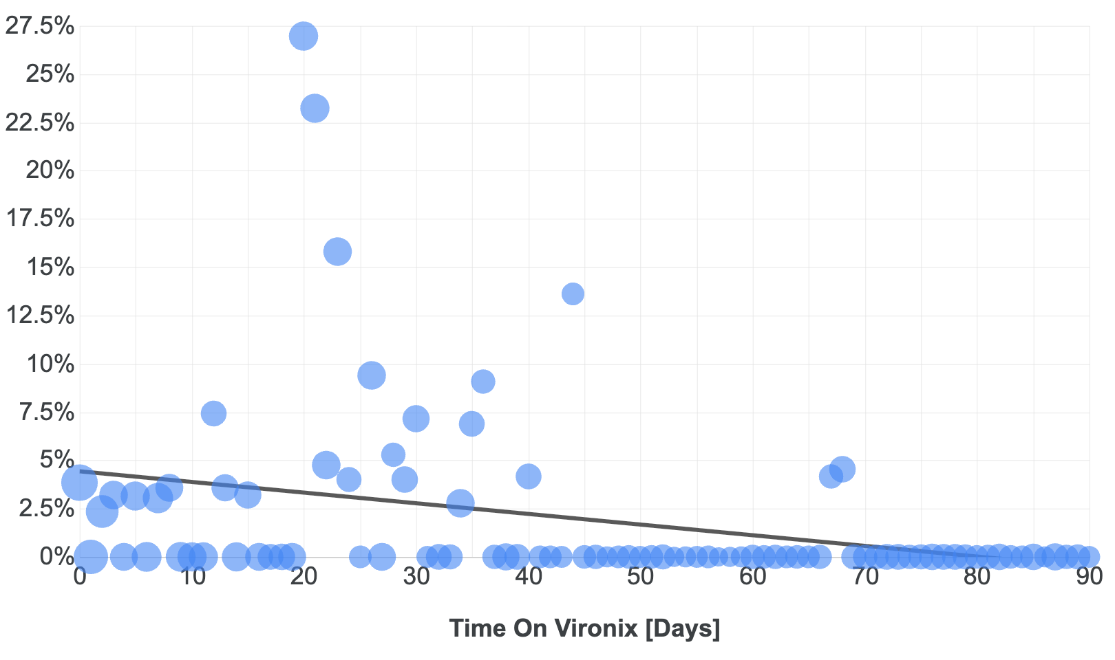 Severe systolic blood-pressure control-loss events over time